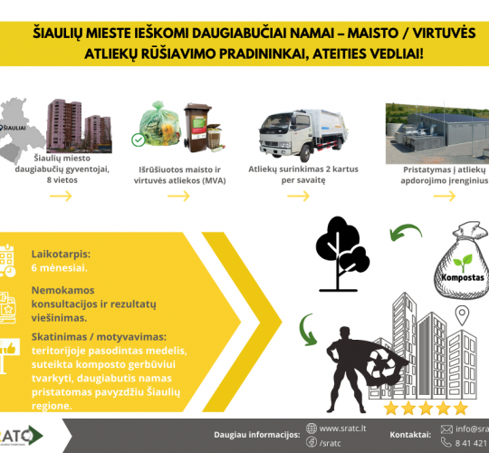 Šiaulių mieste ieškomi daugiabučiai namai – maisto / virtuvės atliekų rūšiavimo pradininkai, ateities vedliai!